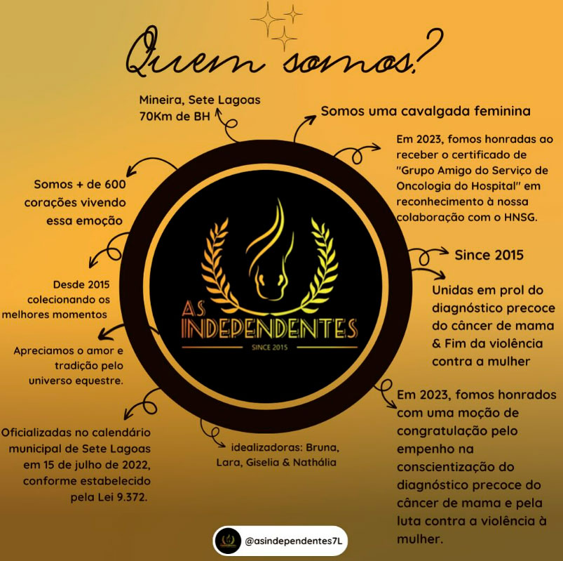 Quem Somos — As Independentes